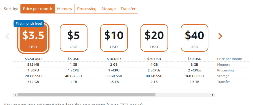 Lightsail Pricing detail