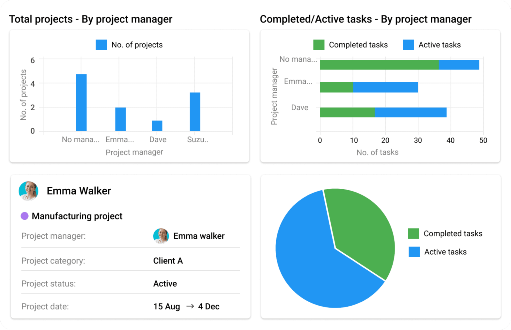 Consolidate data information and knowledge of your projects in one place