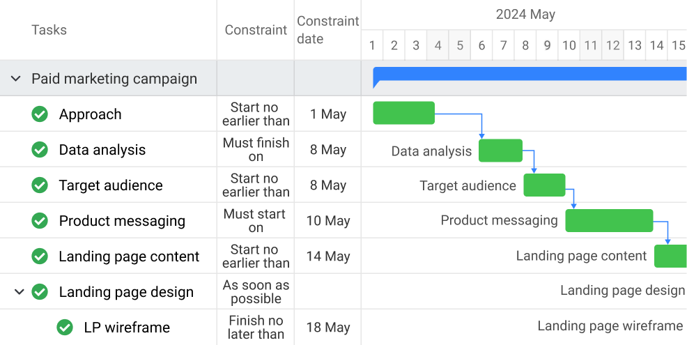 Set constraints to task in ProofHub