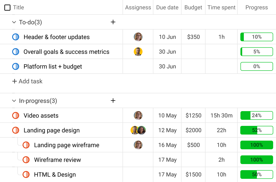 Capture and maintain all the relevant data with ProofHub Custom fields