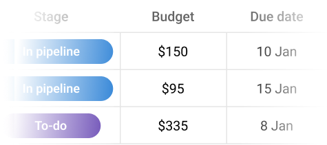 ProofHub’s custom fields for data additions