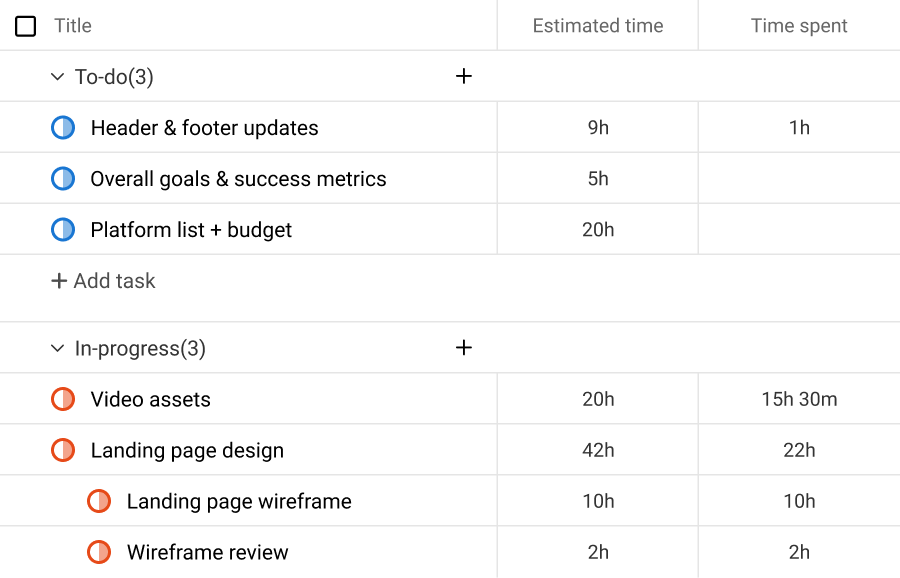 Set time estimates for tasks