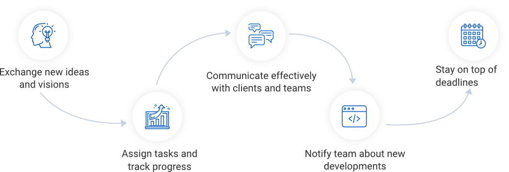 personalized workflow for startup