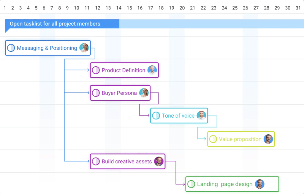 Track team progress through gantt chart