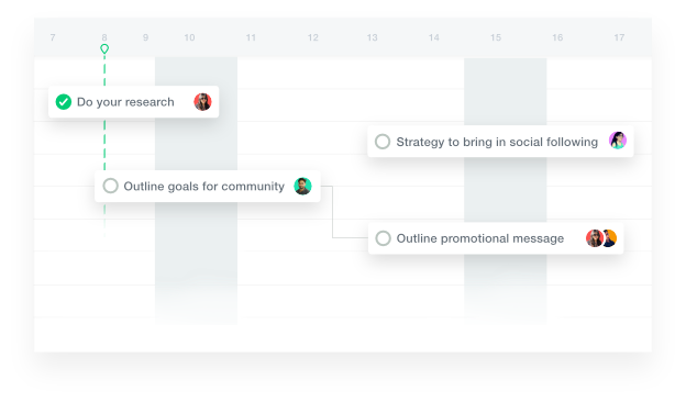 ProofHub gantt view