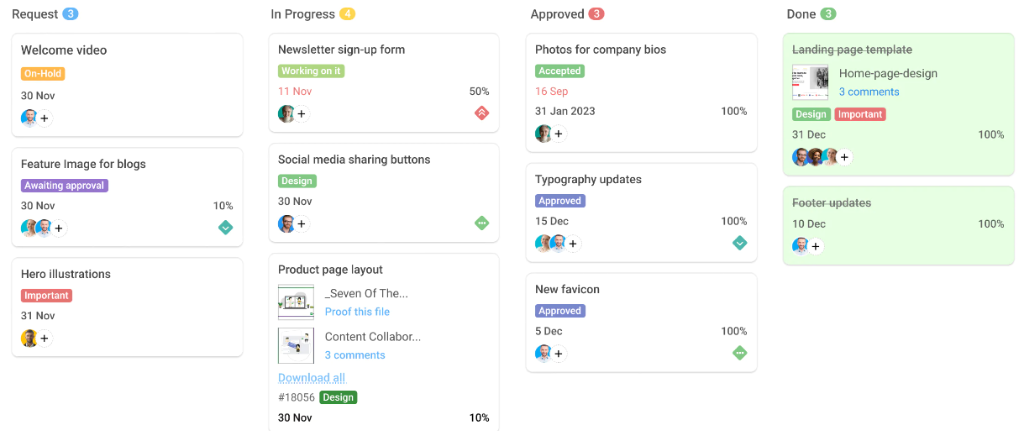 Kanban board