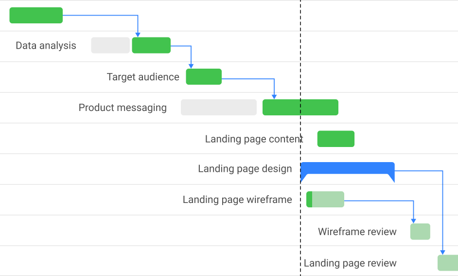 Modify plans as work changes