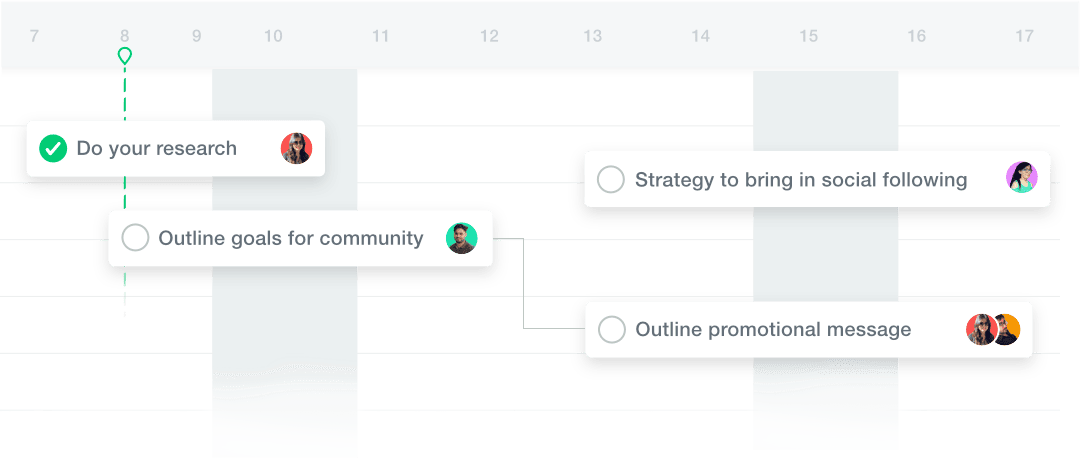 ProofHub gantt chart