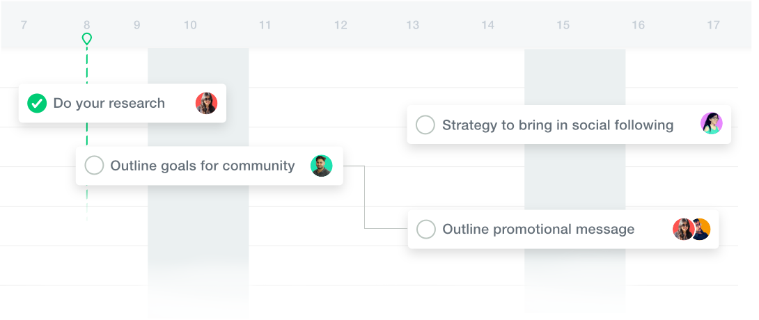 ProofHub - Online gantt chart software