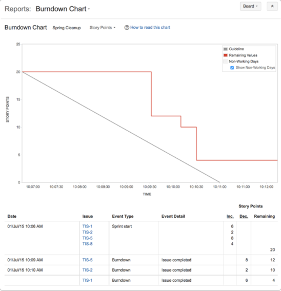 Performance review and feedback mechanism 