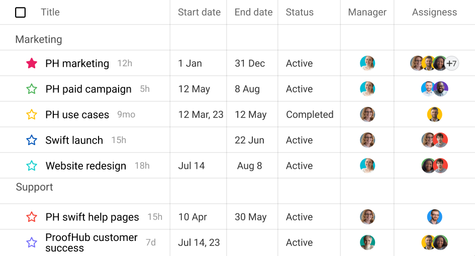 Plan and visualize project’s tasks, subtasks, and milestones