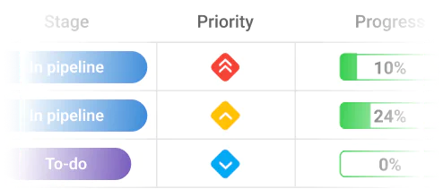 Prioritize important tasks with ProofHub