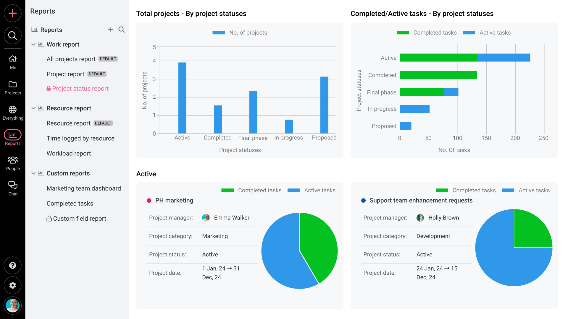 project status report feature in ProofHub