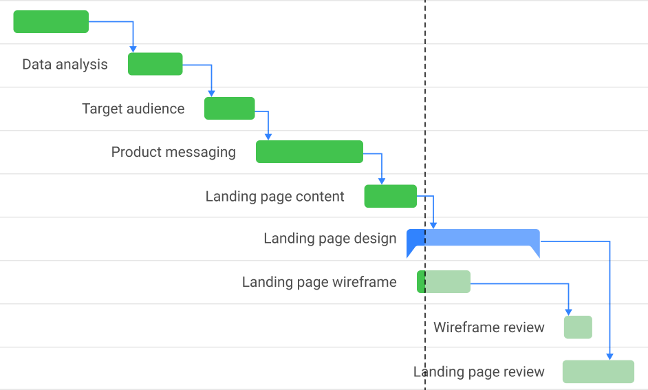 Visualize your project timeline