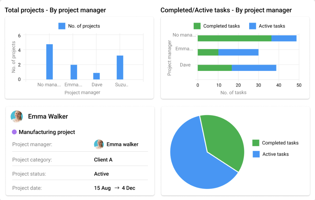 ProofHub status reports