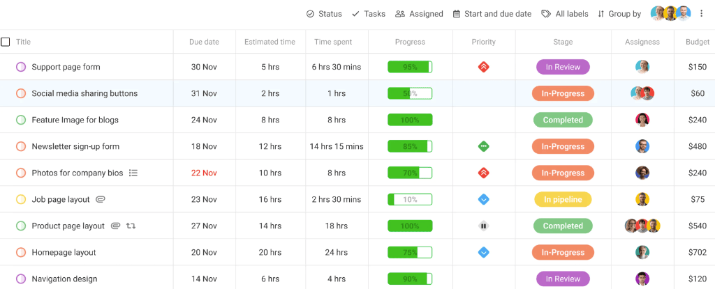 ProofHub table view for effective task management