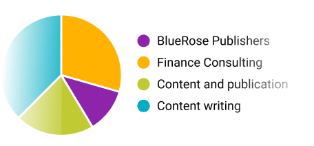 Assess and visualize data with ProofHub’s custom reports 