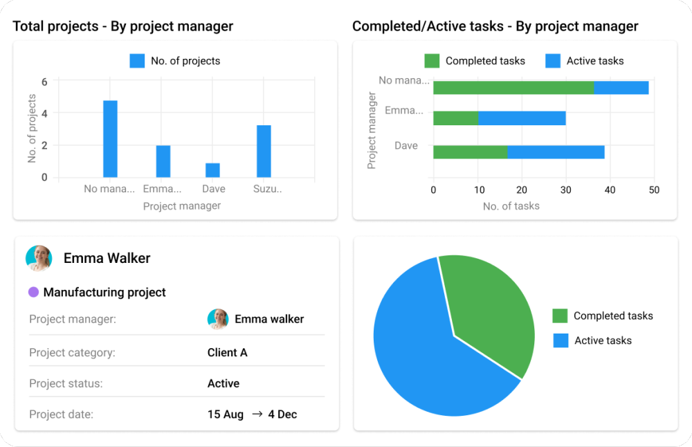 Resource utilization reports in ProofHub