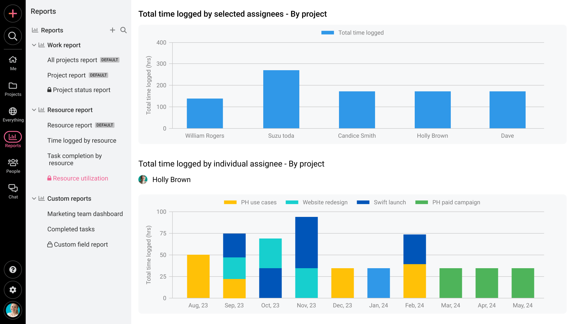 Resource utilization report in ProofHub