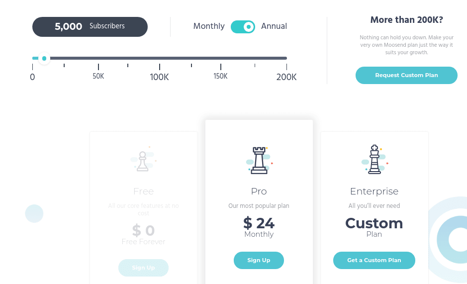 Moosend pricing