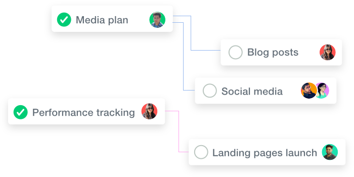 Set task dependencies