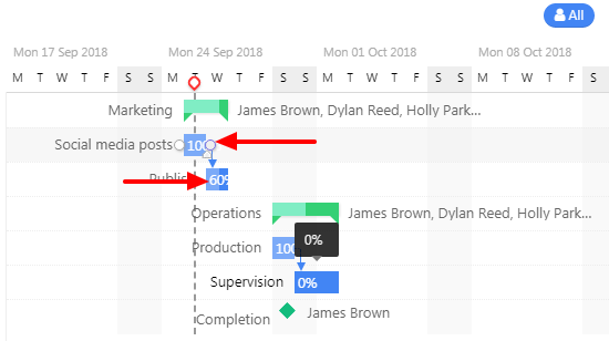 Easy to set task dependencies