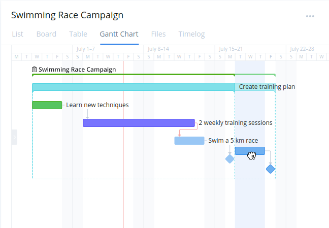 Wrike - Project management timeline