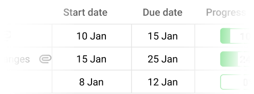 Start and Due date