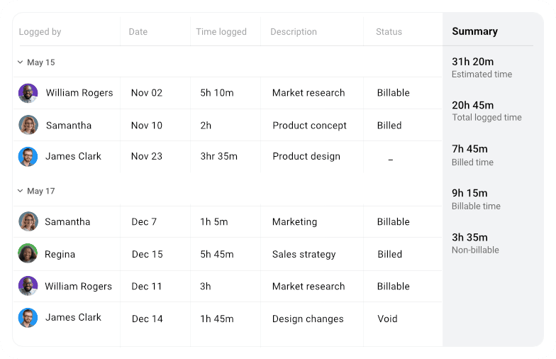 Time management feature in ProofHub