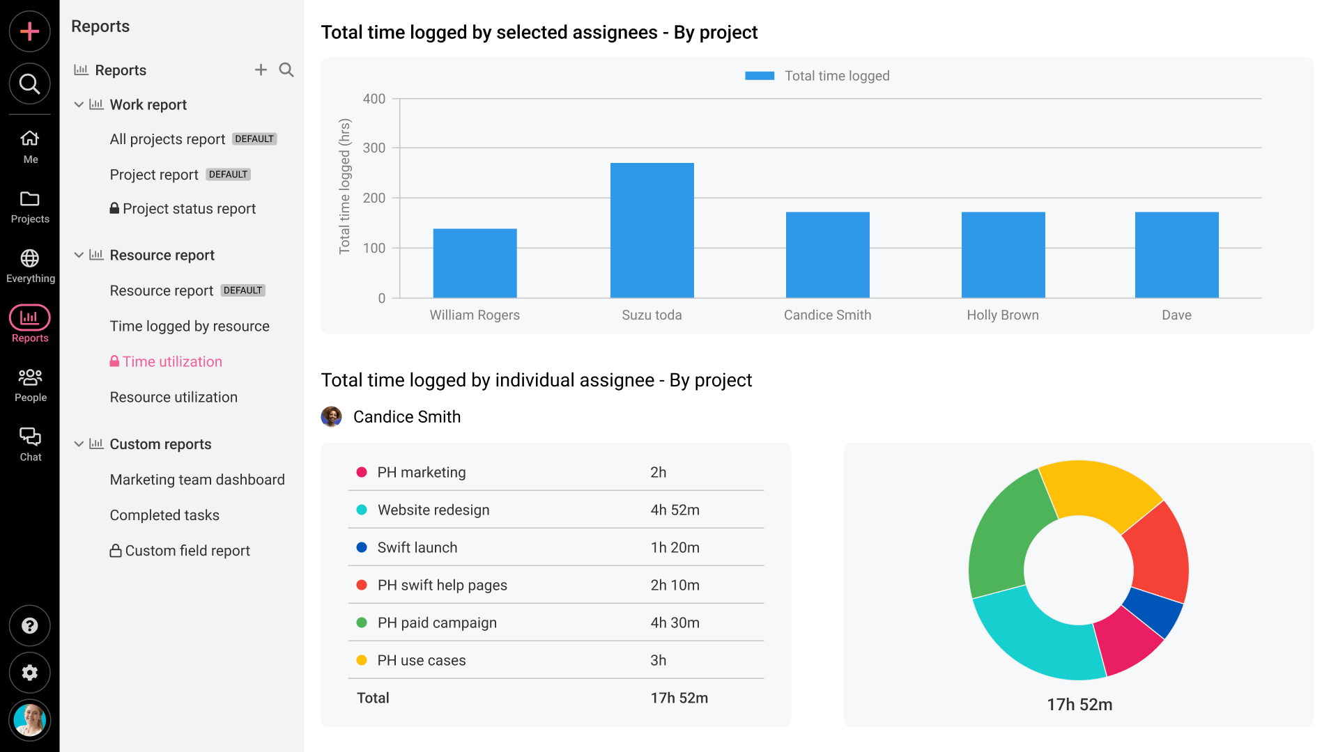 Time utilization report in ProofHub