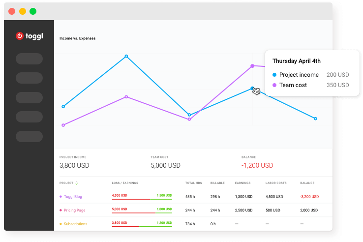 Toggl - time management app for team