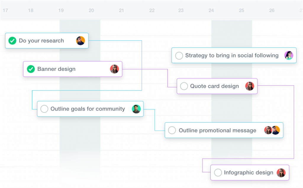 ProofHub Gantt Chart