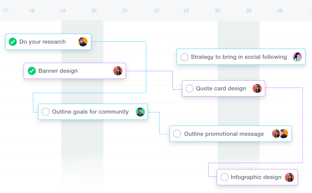 How Can You Use ProofHub to implement the Critical Path Method for managing Projects?