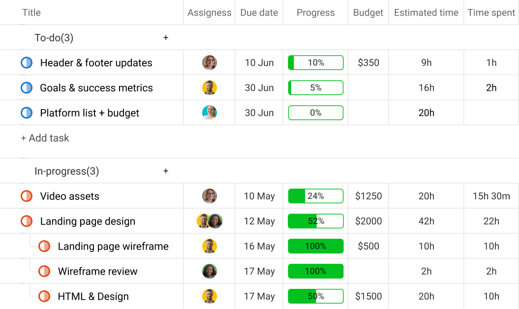 Visualize work at a glance