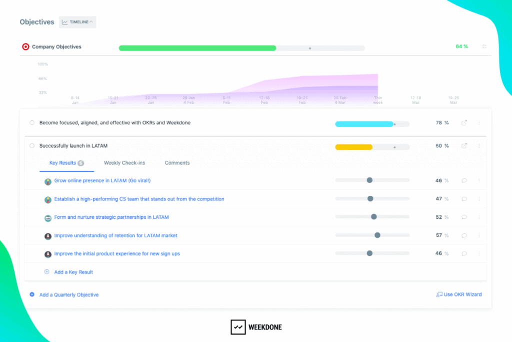 Weekdone OKRs - SaaS Apps for Business Growth