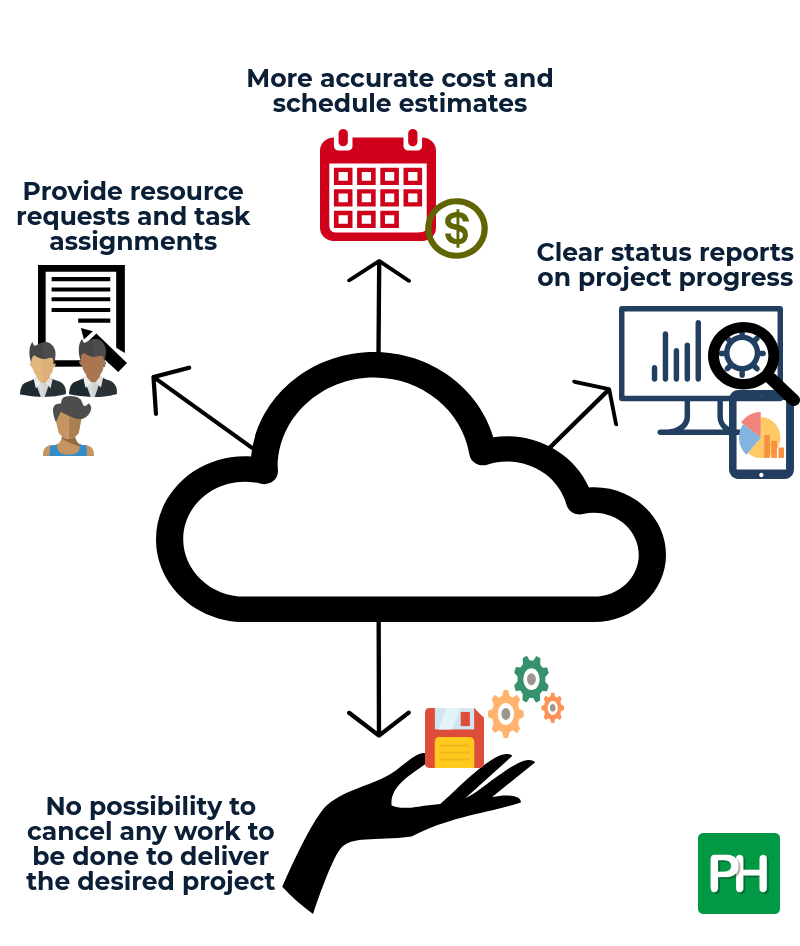 Benefits of work breakdown structure