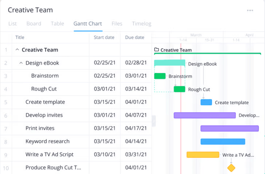 Wrike online project management software is  alternative to teamwork